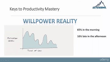 Productivity and Time Management for the Overwhelmed : How Will Power Really Works