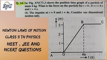 (a) Fig .shows the position time graph of a particle of mass 4 kg .What is the force on the particle