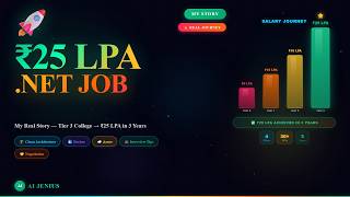 No IIT. No FAANG. Just Skills — How I Got ₹25 LPA as a .NET Developer in 3 Years