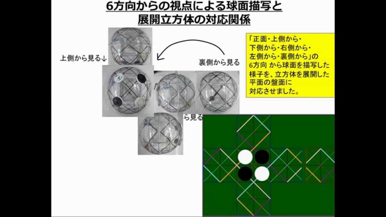 球面リバーシ オセロ の人間対人間対戦ソフトの実装 展開立方体を用いた平面インタフェース Youtube