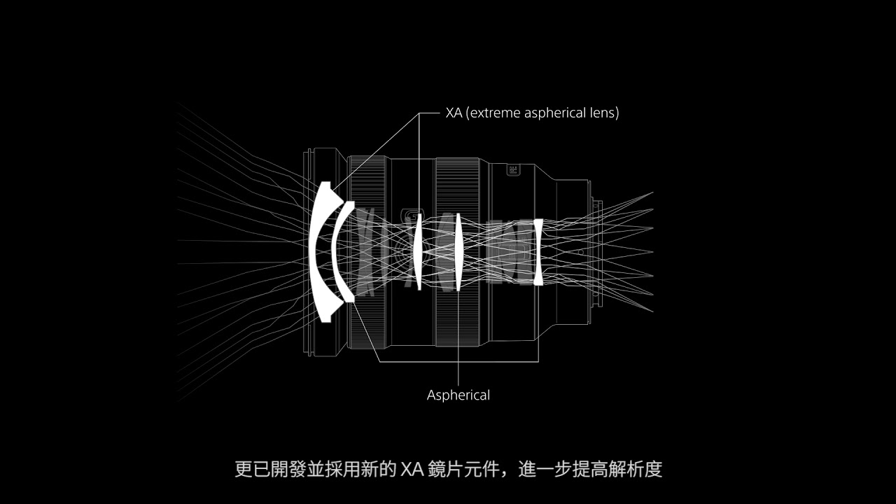 Sony All Lens Gmaster Technology TCH - YouTube