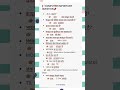 Most Important Computer Questions for Exams 🚀कंप्यूटर के ये सवाल बार-बार पूछे जाते हैं!⚡️ #Education