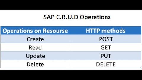 SAPUI5 CRUD operations Part 1 | What is odata in sap abap? | Urdu / Hindi