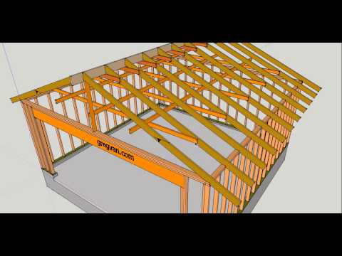 Video: Wat is de maximale spanwijdte voor een 2x6 Rafter?