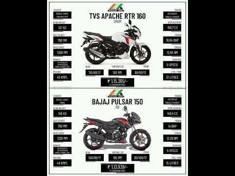 TVS Apache RTR