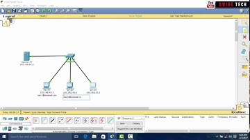 01  Cisco Packet Tracer HTTP, DNS, FTP , Mail , DHCP