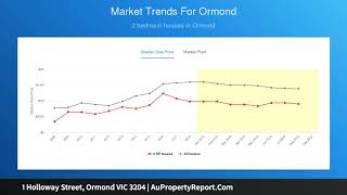 1 Holloway Street, Ormond VIC 3204 | AuPropertyReport.Com