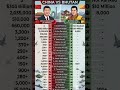 What if China occupies Bhutan? 🤔😲 China vs Bhutan military comparison 2026 #China #Bhutan #India