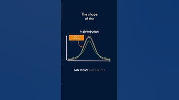 T-Distribution MADE EASY (Part 1) #datascience #statistics #shorts