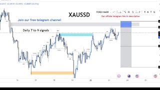 XAU/USD BTC/USD Live trading session  / 08.06.2026 #xauusd #btcusd #gold #forex #nfp #cpi #stocks