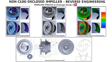 3D Scanning Services Used to Reverse Engineer NON-CLOG IMPELLER - Geomagic Design X