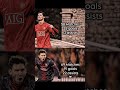 Red Devil vs La Pulga #football #cristiano #messi #championsleague #ballondor