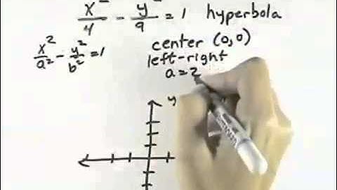 Ch 13 Ex 6 Blitzer Introductory and Intermediate Algebra