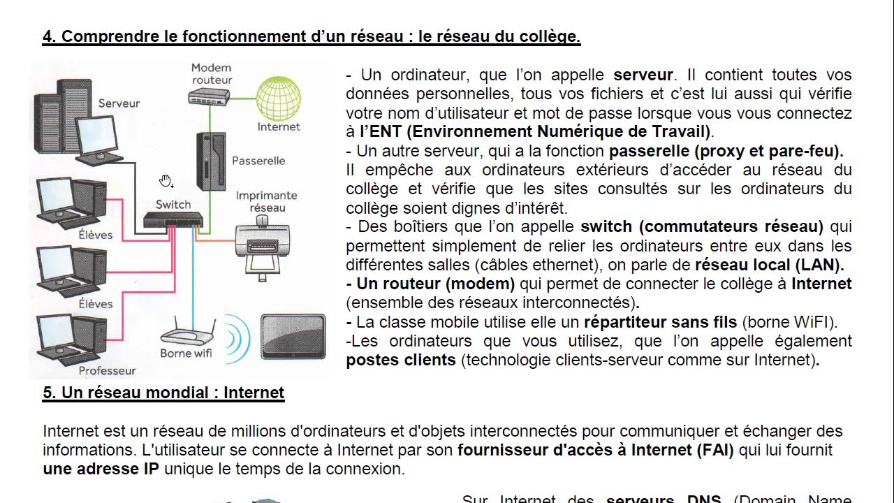 Fiche 4 Partie 4 : Comprendre le fonctionnement d'un réseau - YouTube