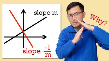 "Negative reciprocal" but why?  slope of a perpendicular line