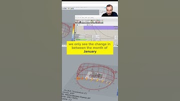 Sun paths simplified with Ladybug. See the sun