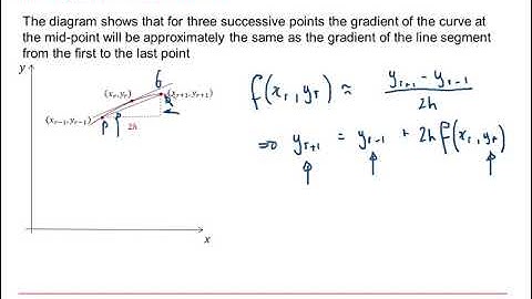 AQA Core Pure: Numerical methods 2-2