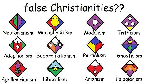 Every HERESY explained in 9 minutes