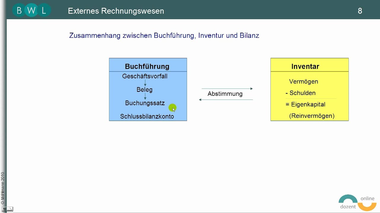 Finanzbuchführung Bilanz TEIL 3 Inventar Buchhaltung Jahresabschluss YouTube Finanzbuchführung Bilanz TEIL 3 Inventar Buchhaltung Jahresabschluss YouTube