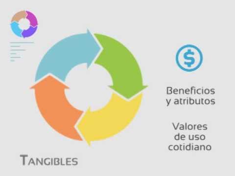 ¿Se pueden vender de la misma manera tangibles e intangibles? camera iphone 8 plus apk