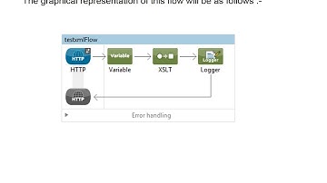 XML to XML transformation in Mule