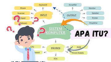 Materi "Sistem Komputer" BTIK Kelas 9