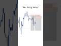 Re_entry Setup | #trading #forextrading #forex #forex #ict #viral #video