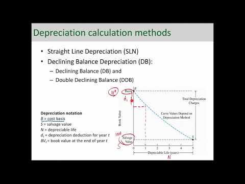 Introduction to Depreciation: Key Terminologies