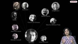 A Theory of Practice