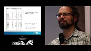 Visual Categorization of Images of Live/Deceased Faces by Intuitive Individuals | Arnaud Delorme