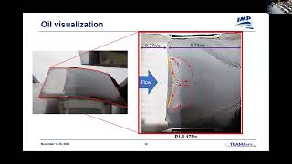 Surface Roughness Effect on Shock wave Boundary Layer Interaction on Compressor Rotor Profile