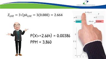 ¿Cómo se calcula el PPM de calidad?