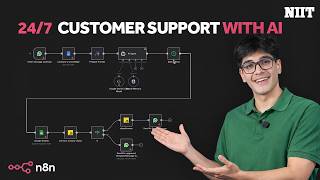 Build A Whatsapp Customer Support Bot With Gemini Ai Google Docs In N8N