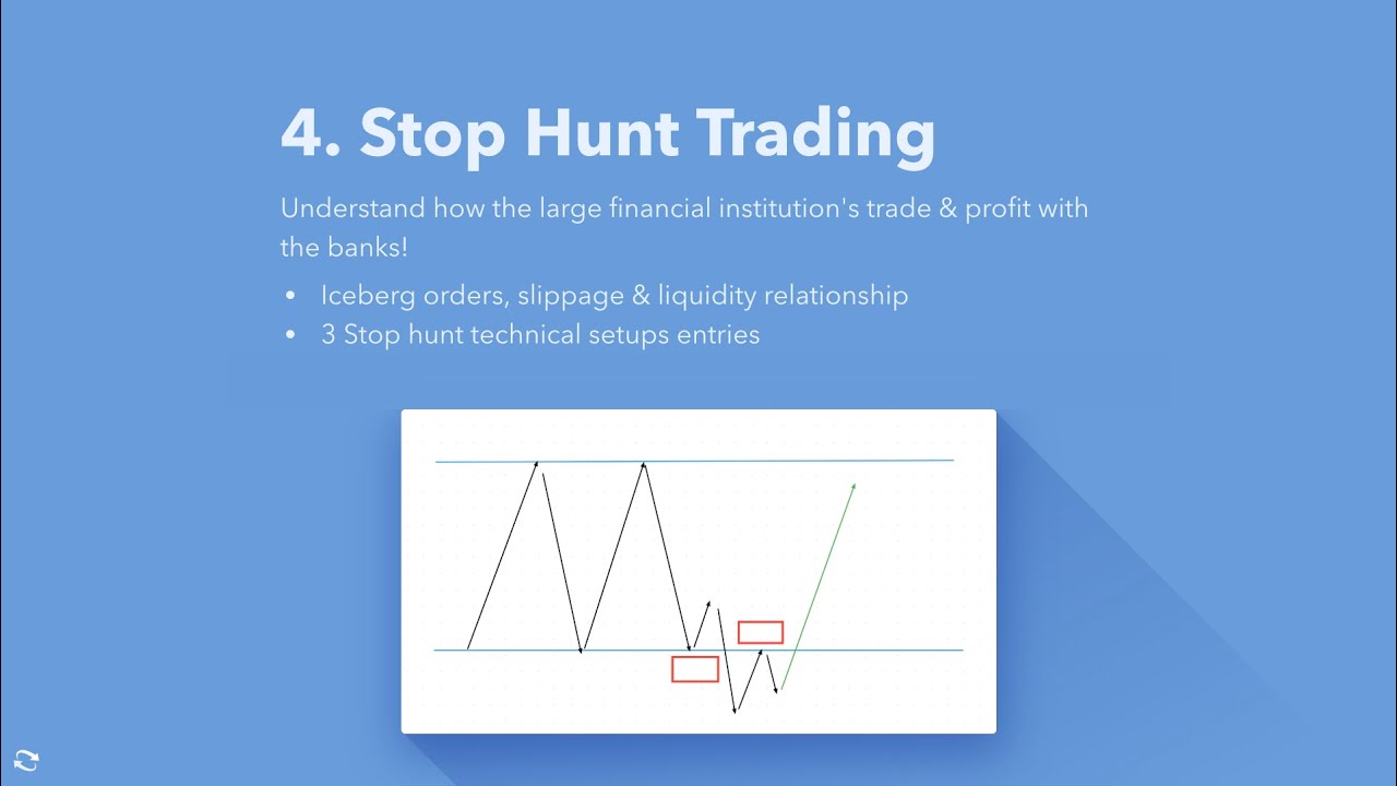 My 4 Step SUPPLY AND DEMAND Forex Trading Strategy Process - Part 2 ...