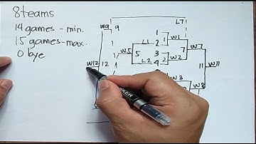 Learning Double Elimination Tournament No Bye-With Byes| EF SESA SCREEN