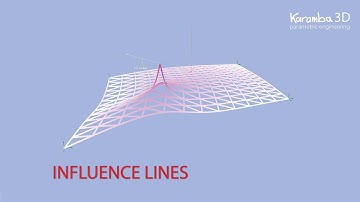 Karamba3D TidBits #27 Influence Lines