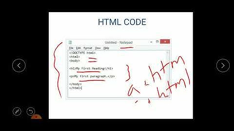 CS209 Introduction to HTML Page structure by Manish Dhabhai GPC DUNGARPUR