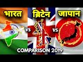 INDIA VS UK VS JAPAN COUNTRY COMPARISON 2019 | भारत ब्रिटेन और जापान में कौन किस्से है आगे?