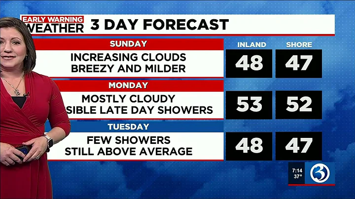 FORECAST: Winter Returns Briefly Today... Then Above Average Warmth Through Midweek