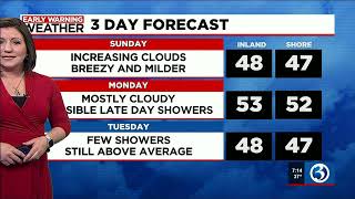 FORECAST: Winter Returns Briefly Today... Then Above Average Warmth Through Midweek