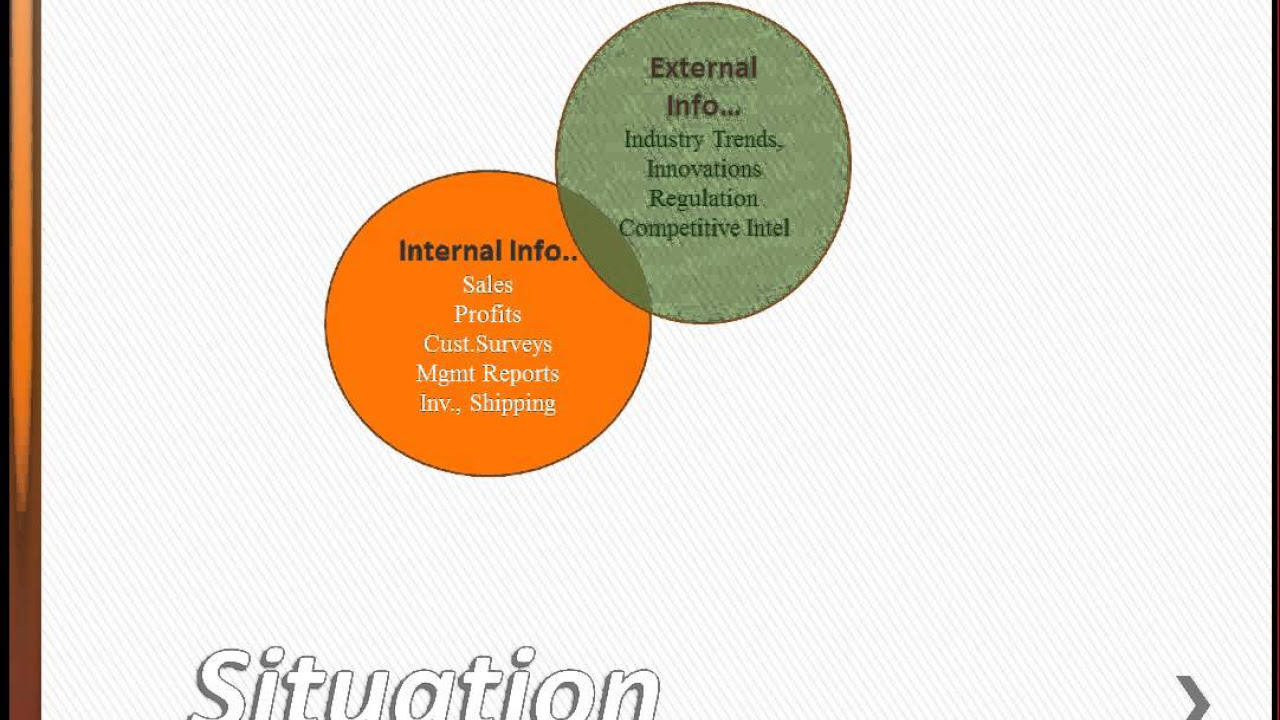 situation analysis คือ  Update  Situation Analysis 101