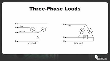FE/EIT Exam Three-Phase Electricity: Phase Power and Total Power