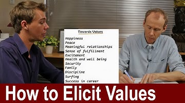 How to Elicit Values & Map Meaning Using NLP | Neuro Linguistic Programming