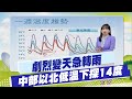台灣氣象變化及寒流