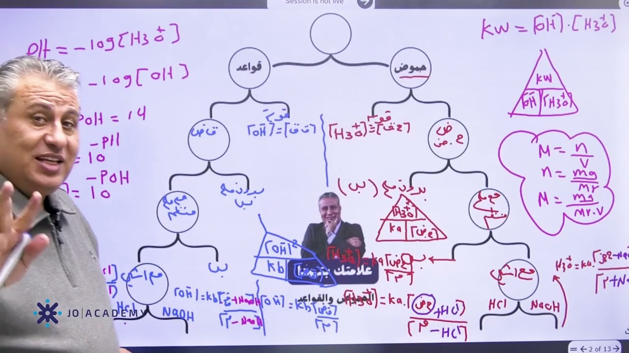 كيمياء 2008 مراجعة الايون المشترك والمحلول المنظم مهمة جداً مع الاستاذ محمود درويش