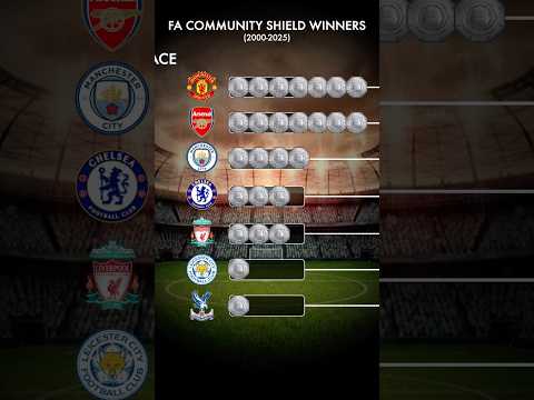 angpao777 x 808bet - Juara FA Community Shield (2000-2025)