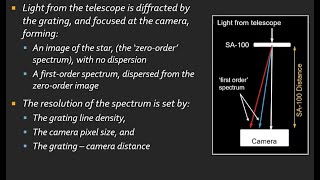 AAQ General Meeting 6 August 2022: Simpler Spectroscopy, using the Star Analyser by Julian West