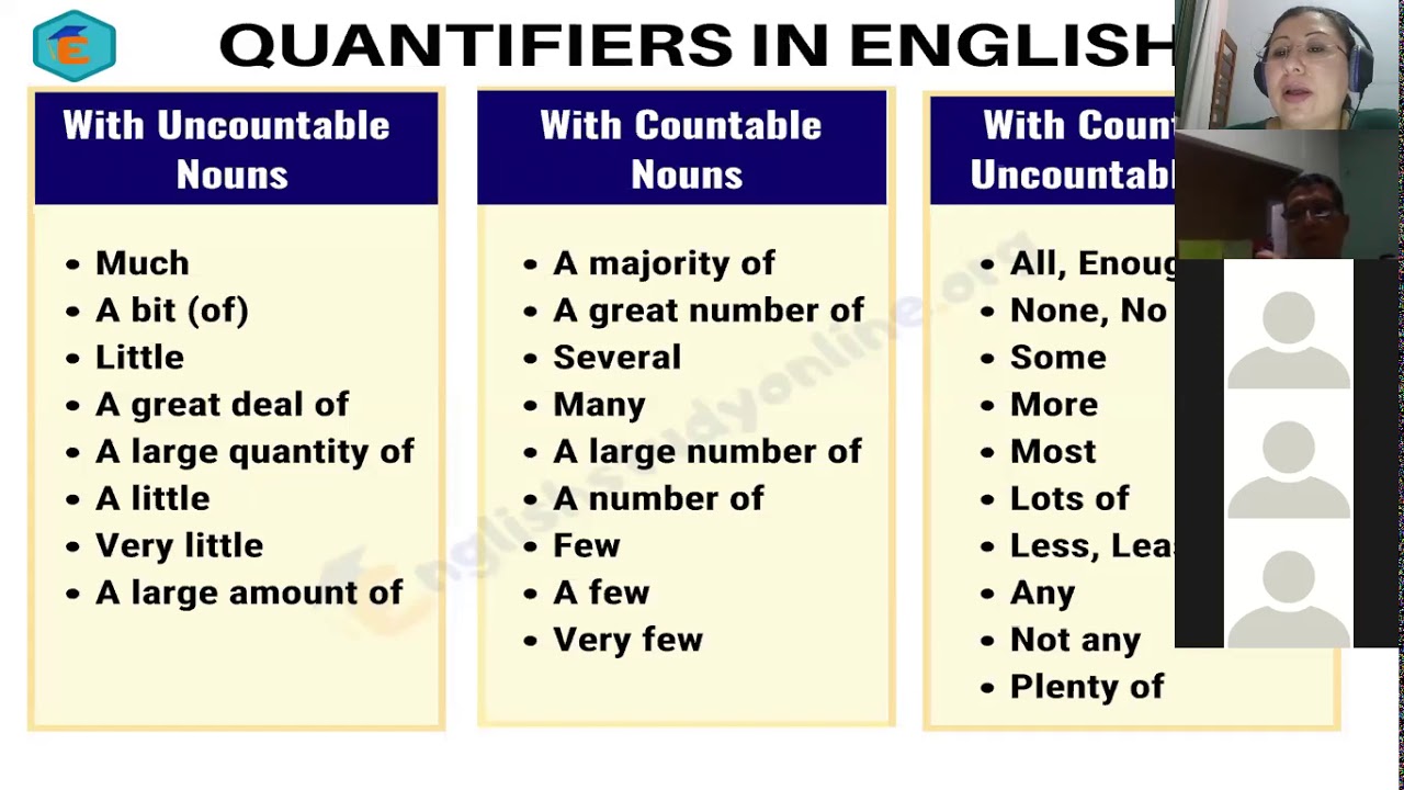 Пояснение на английском. Quantifiers. Quantifiers в английском языке. Quantifiers таблица. Quantifiers with countable and uncountable Nouns.
