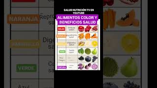 ALIMENTOS COLOR Y BENEFICIOS #salud#comida#frutas#noticias#españa#mexico#dieta#doctor#medico#memes