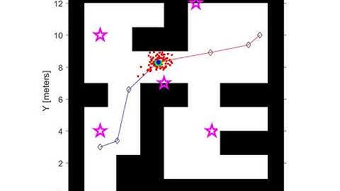 Particle Filter Localization using MATLAB
